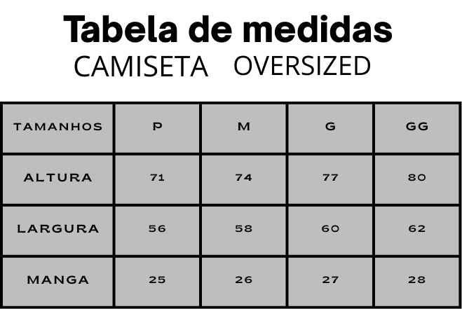 Guia de medidas